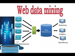 21 DWDM --Web data mining