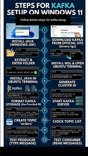 Kafka Setup on Windows 11 in 12 Steps 🚀 (2026) | Apache Kafka Beginner Guide #Shorts