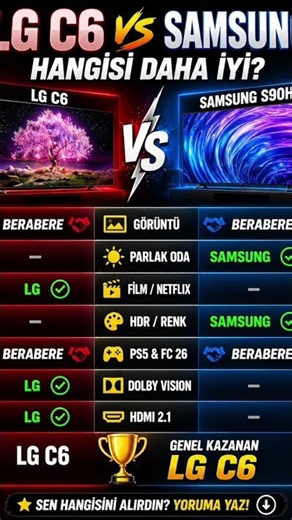 📺 LG C6 vs Samsung S90H! Hangisi Daha İyi? 🔥