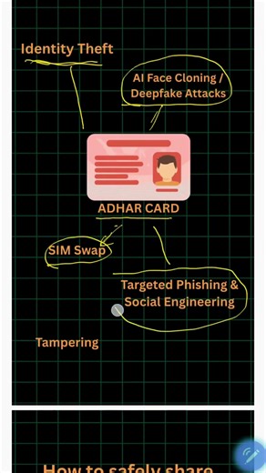 🔥 Aadhaar Photo Post Cheyyaruthu! 😳1 Photo കൊണ്ട് തന്നെ നിങ്ങളുടെ Identity Hack aakum!