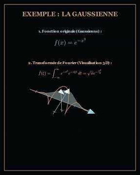 🧠 The magic of Fourier inversion #Maths #MathSup #MathSpe #ENS #Aggregation #Physics #Signal