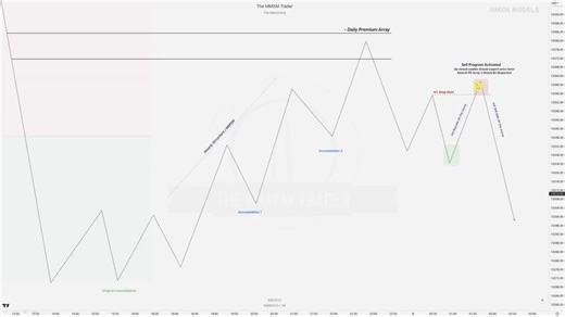 不用充电就能看的中配MMXM交易员课程14： How to trade MMXMs