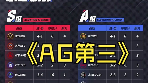最新积分排行榜出炉：狼队反超成第一，AG超玩会仅第三！
