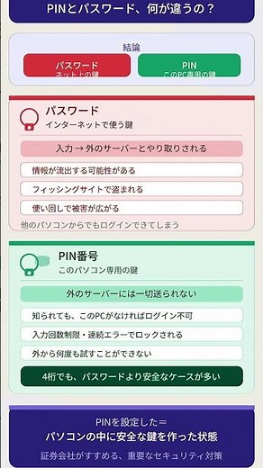 That's dangerous... Passwords and PINs are different things.