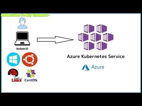 Azure Kubernetes Services AKS in 2 Minute's