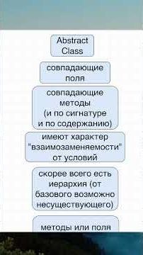 Java Interview Questions. Interface vs. Abstract Class