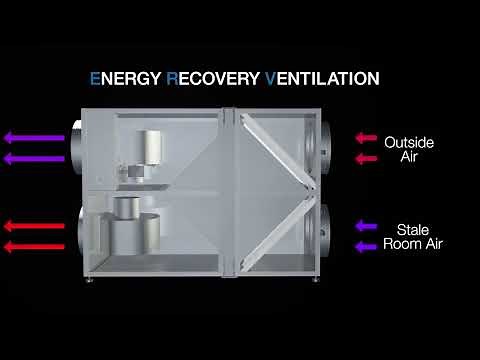 How RenewAire Energy Recovery Ventilators (ERVs) Work