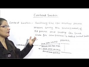 Context Switch in Operating System in Hindi Lec-9