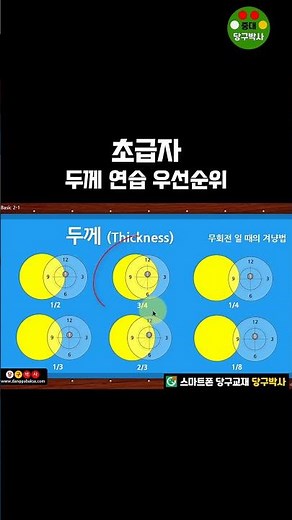 Practice thickness from here #billiards #billiardsbasics