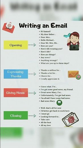 How to Write Email | Best Email Writing Format | Email Template |