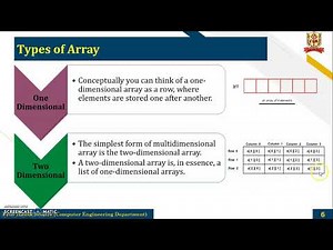 PCI 04 01 Array Basics