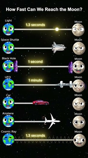 How Fast Can We Reach Moon? #space