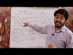 Virtual Private Cloud Part-2 Hindi | LEC-19 | What is VPC | What is a Virtual private Cloud | AWS