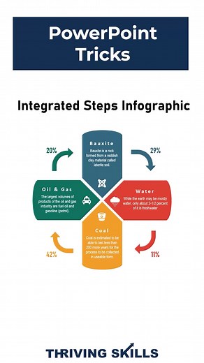 1.3K views · 11 reactions | Microsoft PowerPoint Basic to Pro Author: Tahamidur Rahman Whether you're a student, professional, or entrepreneur, this course is your key to mastering PowerPoint and delivering compelling presentations that leave a lasting impact. Registration/ Details: https://lnkd.in/gBwzaiBW WhatsApp: 01312100288 Registration Fee: BDT 1000 #thrivingskills #PowerPoint #DesignMastery | Thriving Skills | Facebook
