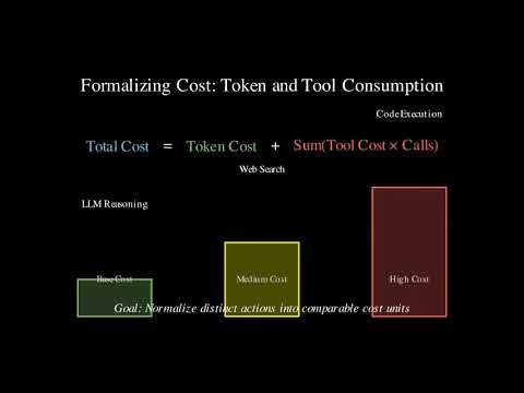 Budget-Aware Tool Use for Agent Scaling