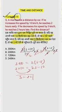 Speed,Time and Distance short trick #viralmaths #ntpc #maths