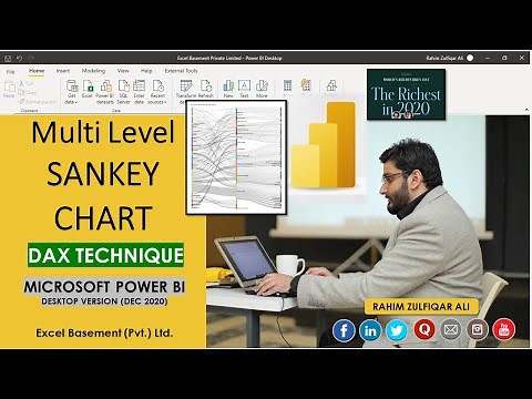 Multi-Level Sankey Chart in Power BI using DAX Technique | Data from Web, The Richest in 2020 Forbes