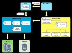 [WIP] Slash'n'Stash - Online, Hack'n'Slash, 2D Platformer