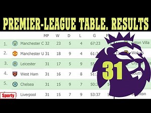 Football. Premier League (EPL) 2021. Matchday 31. Table, results, fixtures.