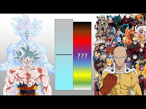 Goku VS All Anime Main Characters POWER LEVELS Over The Years All Forms (DB/DBZ/DBGT/SDBH)