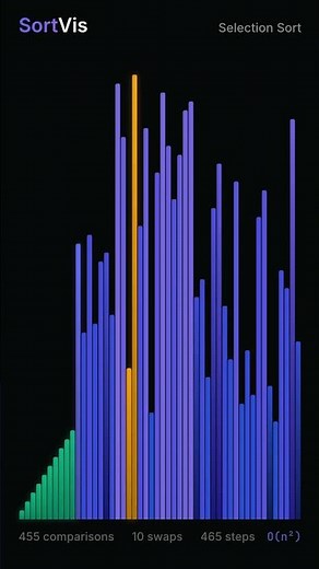 It finds the smallest element EVERY. SINGLE. TIME. | Sorting Algorithm Visualization
