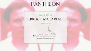 Bruce McLaren Biography | Pantheon