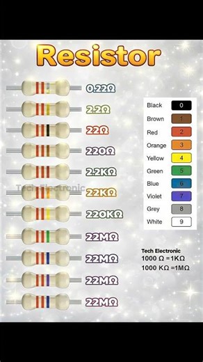 Resistor Color Code Chart 0 22 22M ITI Electrician Exam Special shorts arshelectric_83 #electrical