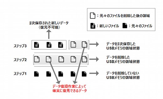 【2025最新】消したデータを無料で復元する方法