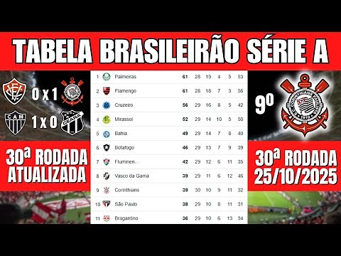 TABELA DO BRASILEIRÃO 2025 – 30ª RODADA ATUALIZADA | CLASSIFICAÇÃO BRASILEIRÃO SÉRIE A