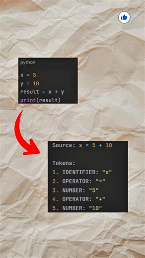 Day 39 of 75 Days Tech Challenge ❓How Code Runs #shorts #dsa #programminglanguage #75hardchallenge