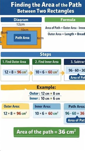 #How to find the area of the Path between two Rectangle areas