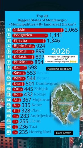 These Are the Largest States in Montenegro 🗺️ #shorts