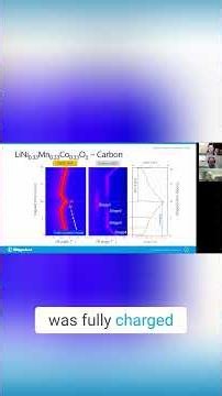 XRD Analysis Cathode Peak Shift Explained