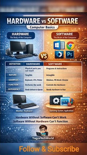Hardware vs Software – #HardwareVsSoftware #ComputerKnowledge #LearnComputers #TechEducation #tech