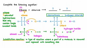 Determining the Products of the Chlorination of Ethane