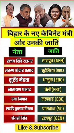 बिहार के नए कैबिनेट मंत्री और उनकी जाति ⁉️☺️ bihar cabinet ministers of cast #cabinet #biharpolitics