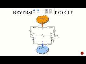 Reverse Carnot Cycle to VCRS