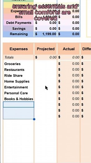 How to Budget Every Dollar | Budget by Paycheck Spreadsheet
