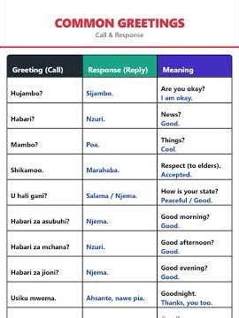 Learn Swahili greetings