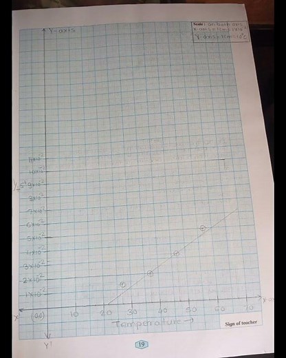 12th std chemistry practical experiment no 4