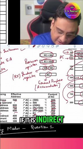 Decoding Addressing Modes: Direct vs Indirect Explained Simply! #shorts