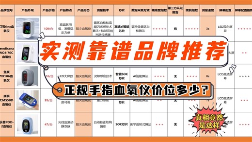 血氧仪买几类？指夹式医用脉搏血氧仪推荐！终于有人说明白了