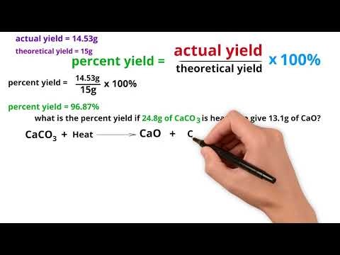 Theoretical yield, actual yield & percent yield