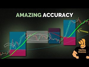 The Hull MA Pullback Strategy: Low-Risk Entries in a New Trend