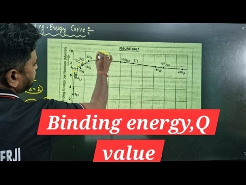 BINDING ENERGY CLASS 12 PHYSICS | IMPORTANT TOPICS OF 12 PHYSICS | CBSE | ISCE BOARDS