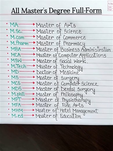 All Master's Degree Full-Forms Explained