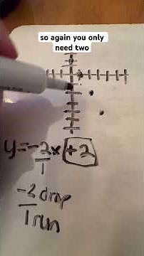 Graphing linear equations made easy