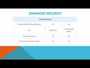 Windows Server 2022 versus Windows Server 2019