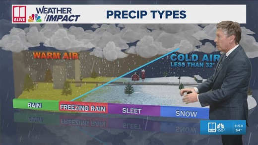 Winter storm update: Sleet vs. freezing rain explained