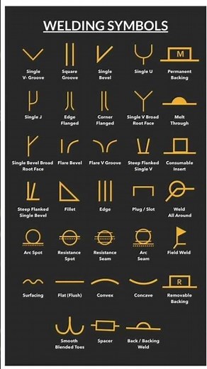 welding symbols | every welder should know this #trending #shortsfeed #welding #weldingsymbols